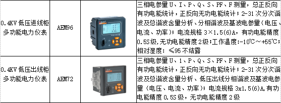 智能電力監(jiān)控系統(tǒng)在礦山的應(yīng)用與探討 以電力監(jiān)測設(shè)備為核心